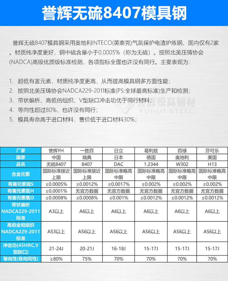 無硫8407個性能與同行的區(qū)別